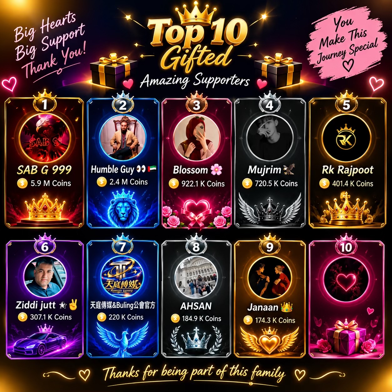 Thank you so much love you @SAB G 999 @Humble Guy 👀 🇦🇪 @Blossom 🌸 @👑Ziͥddͣiͫ jutt ✰✌️ @AHSAN @Abu Teraaaa @Mirza Zia (Lion) @Rk Rajpoot @moon_litwhispers @Rana Bilal 🇦🇺 @Mujeeb_47👑 @Ali Pak Viet @MOHSIN AWAN 🇯🇵 @Malik shani @MIRZA USA @Lion King🎗️ @Razi cheema @El-Tarar @😜H Chohan🤭 @ꨄ ʜᴀᴍɪᴅ @japani42🐆🦁 @꧁⚔️👑GØNDAL(1)👑⚔️꧂ @UK Wala Fighter 🇵🇰🇬🇧 @𝐆𝐮𝐥𝐚𝐛𝐨♚𝐊𝐢𝐧𝐠𓃮 @Tigar X @umair landscaping &garden 🌳🍁 @Professor 🇹🇭 @@Mazhar Ali @🗽CH AZAN BHALLI🗽 @Struggler 